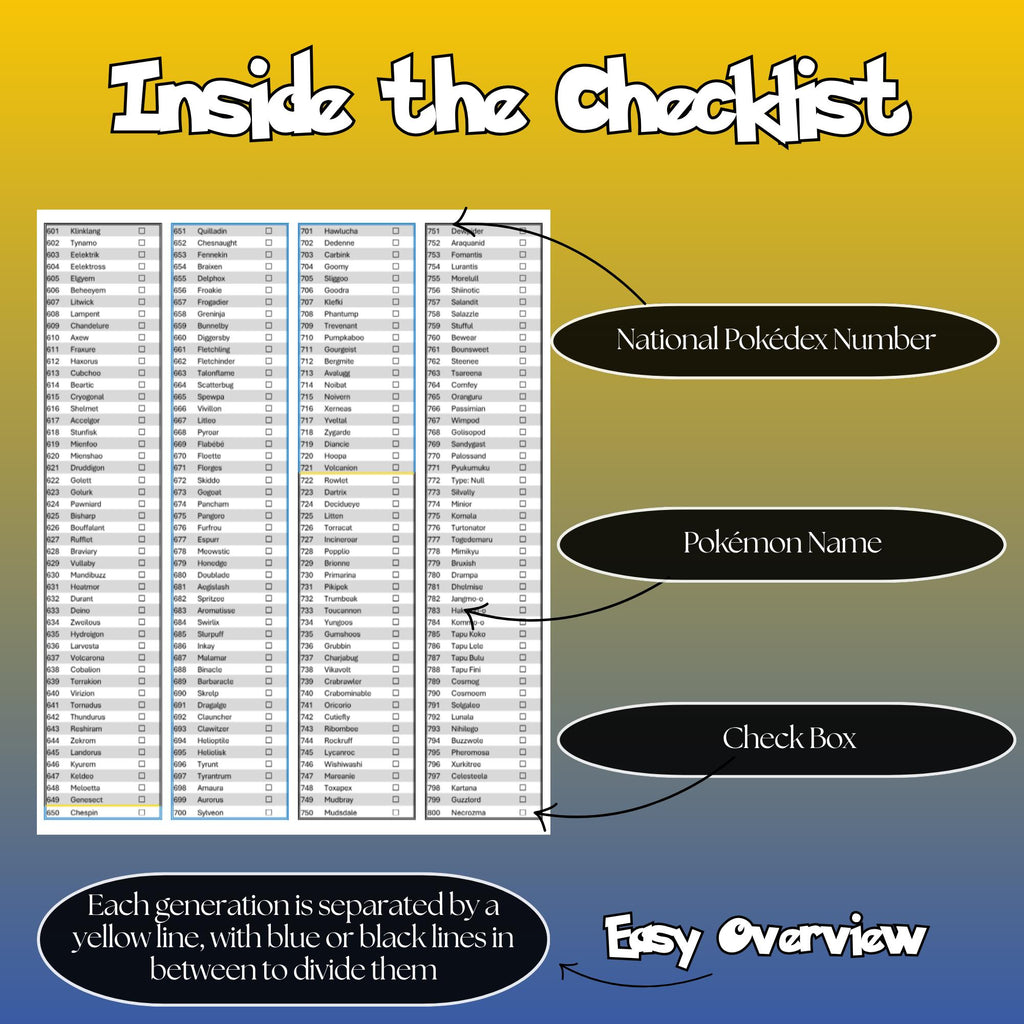 National Pokédex checklist layout with Pokémon names, numbers and checkboxes explained for easy tracking.