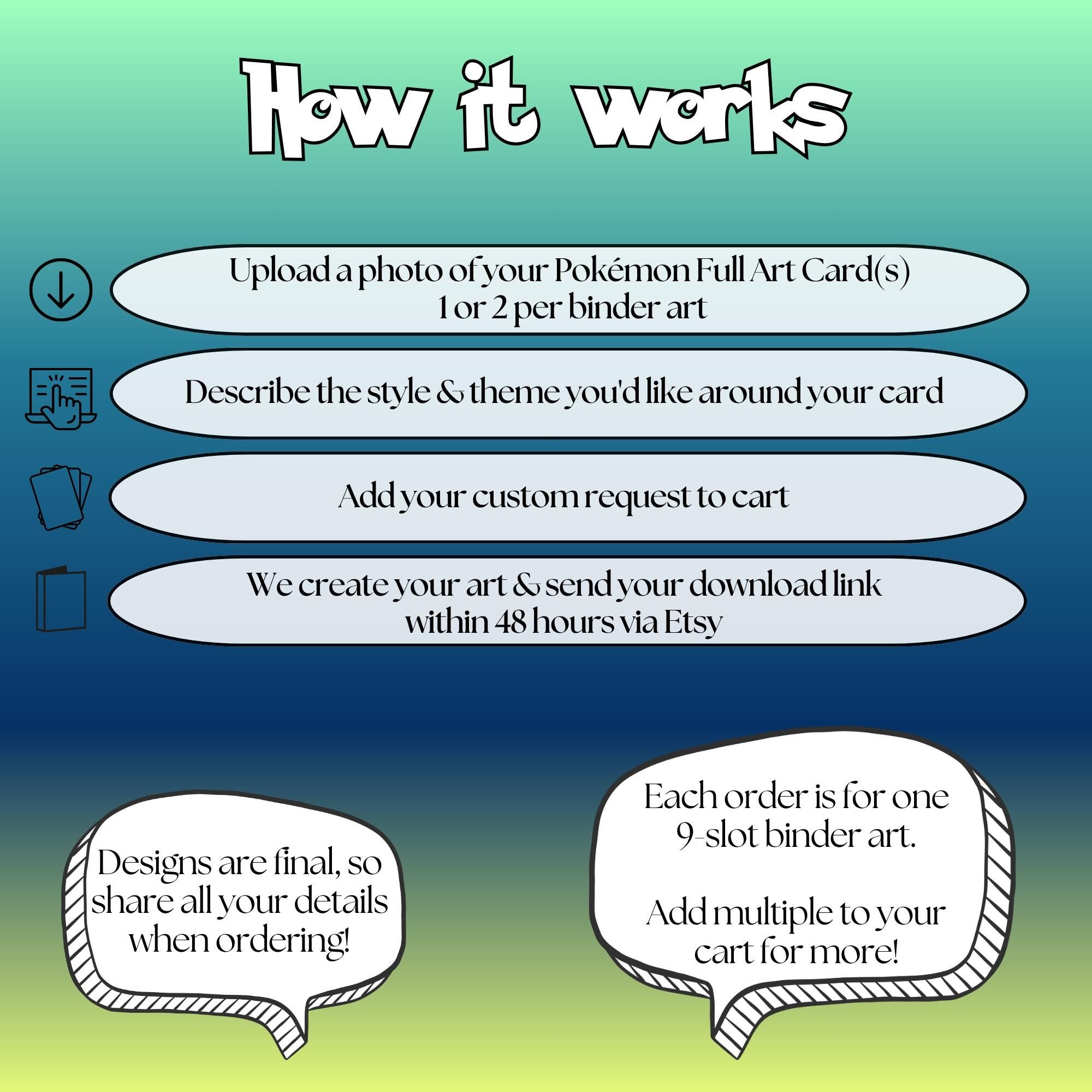 How it works infographic for ordering custom Pokémon extended binder art